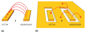 high-speed-pcb-design